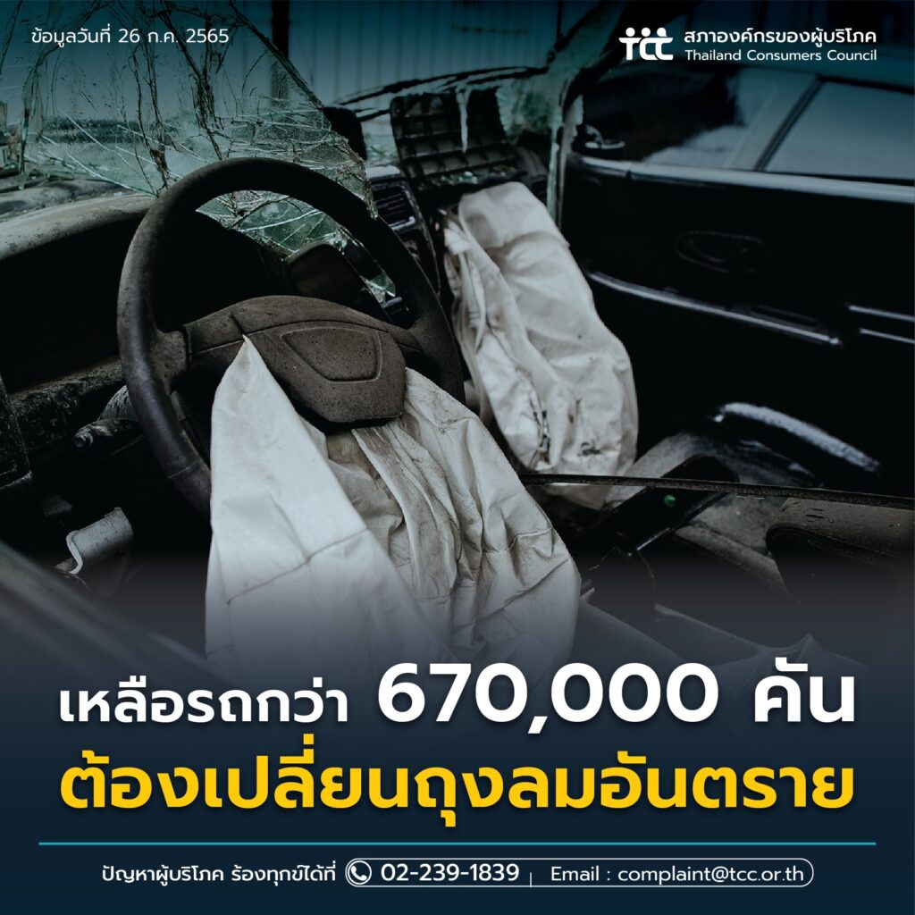 เหลือรถกว่า 670,000 คัน ต้องเปลี่ยนถุงลมอันตราย