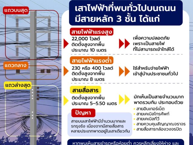 เสาไฟฟ้า 1ต้น มีสายอะไรผ่าน ทำไมรกรุงรัก
